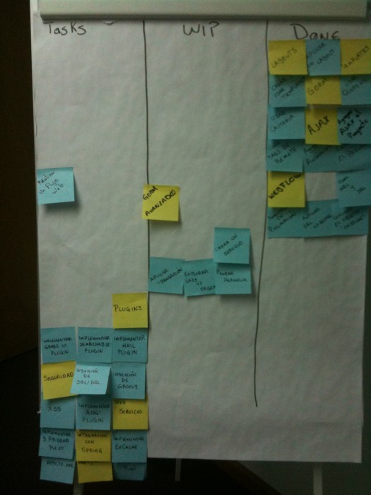 DashBoard del curso de Groovy & Grails DashBoard del curso de Groovy & Grails